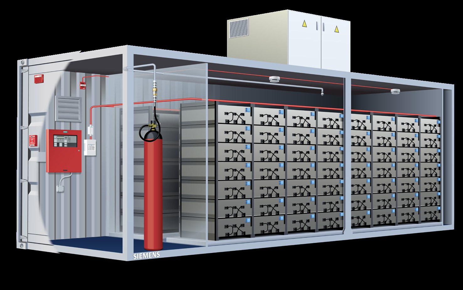 Siemens BESS container cutaway showing battery racks, Sinorix NXN cylinder, FDA241 detector, and Cerberus PRO panel